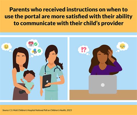children international|children's international patient portal.